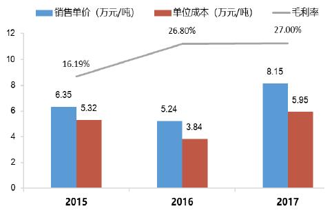 宁德时代股票今日申购发行 超级独角兽了解一下！