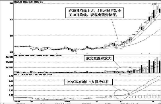 一位退役操盘手的临别告白：捕捉加速上涨的股票，小资金迅速做大的妙方！