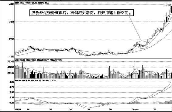 一位退役操盘手的临别告白：捕捉加速上涨的股票，小资金迅速做大的妙方！