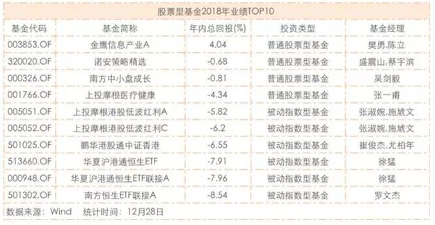 新一年投资理财，你需要懂一点大类资产配置的常识