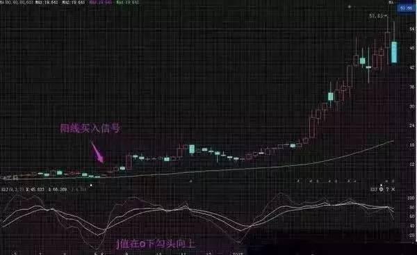 KDJ指标使用技巧详解 KDJ买卖战法实战案例