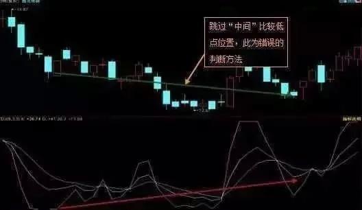 KDJ指标使用技巧详解 KDJ买卖战法实战案例