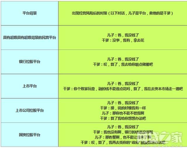 翼龙贷新手标爆雷？！投P2P新手标如何“避雷+薅羊毛”兼得？