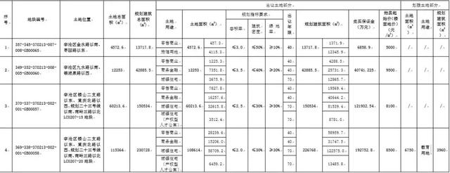 李沧4幅土地：娄山2幅地块中止拍卖 另外两幅将于12月28日开拍