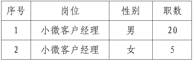 2018宜兴农村商业银行小微客户经理招聘25人