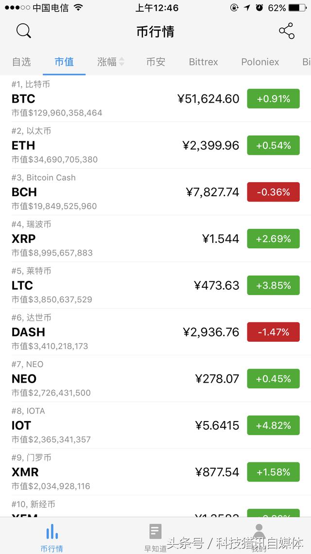 一些关于数字货币的相关知识，交易所，钱包，otc等等