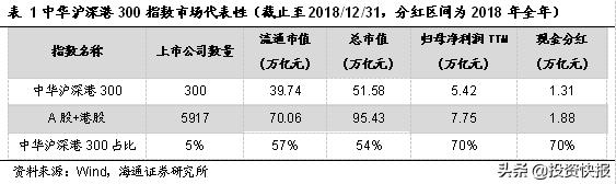 投资“漂亮300”一键配置中国经济核心资产——大成中华沪深港300指数基金（LOF）2月18日发行