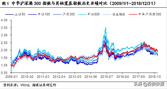 投资“漂亮300”一键配置中国经济核心资产——大成中华沪深港300指数基金（LOF）2月18日发行