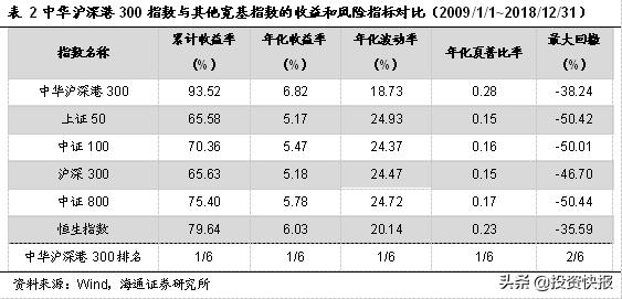 投资“漂亮300”一键配置中国经济核心资产——大成中华沪深港300指数基金（LOF）2月18日发行