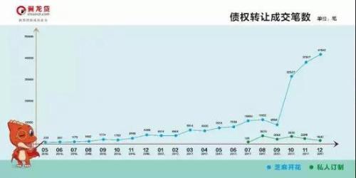 翼龙贷连夜发公告：联想股权未变化 流动性良好