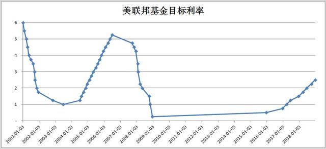 投资笔记｜4个维度解析美联储加息将如何影响港股，这类股票迎利好