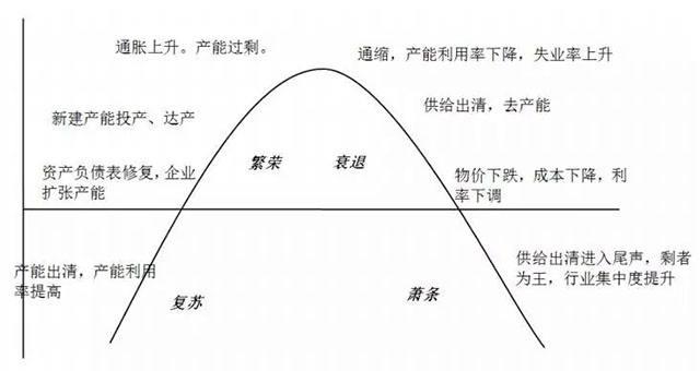 全面解剖宏观经济对股票投资影响