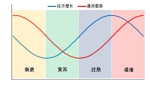 全面解剖宏观经济对股票投资影响