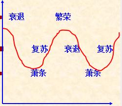 全面解剖宏观经济对股票投资影响