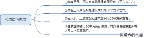 2019年，深圳公租房、安居房申请指南！满足条件的赶紧去申请！