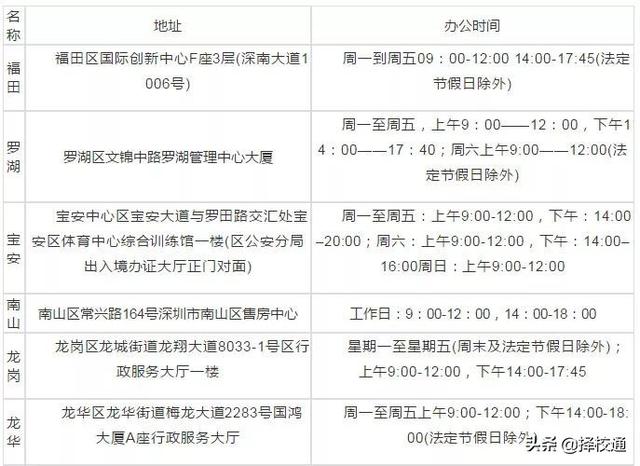 2019年，深圳公租房、安居房申请指南！满足条件的赶紧去申请！