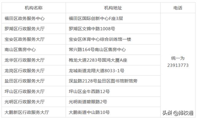 2019年，深圳公租房、安居房申请指南！满足条件的赶紧去申请！