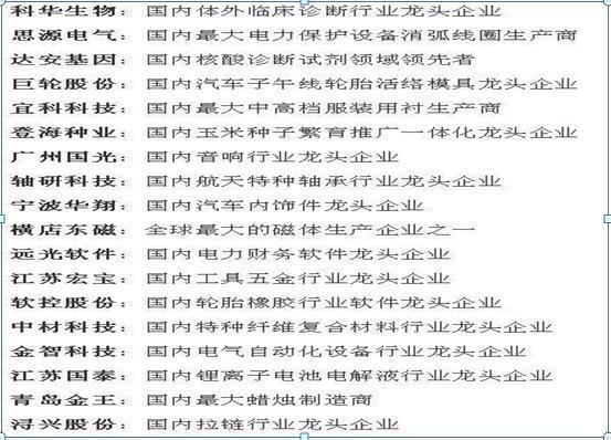 中国股市：2019挖掘十倍大牛股，看看有哪些股？（名单）