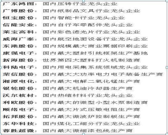 中国股市：2019挖掘十倍大牛股，看看有哪些股？（名单）