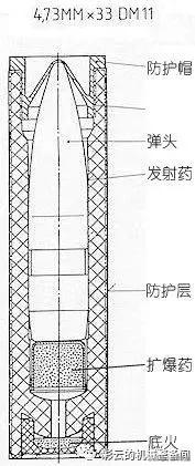 番外篇：西德G11无壳弹步枪和DM11无壳弹