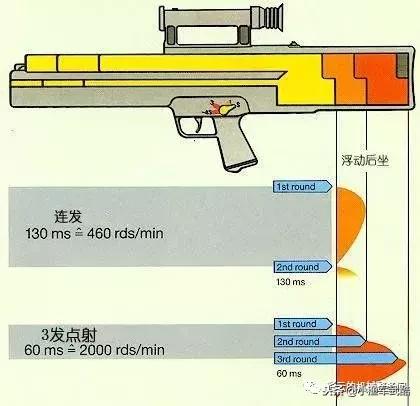 番外篇：西德G11无壳弹步枪和DM11无壳弹