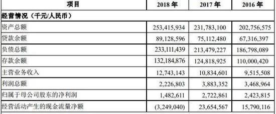 又一起骗贷大案细节曝光！这家银行竟遭“空壳公司”骗贷1.26亿