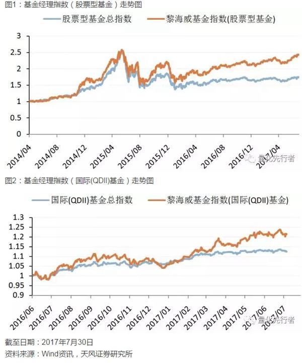 天风金工FOF专题研究：景顺长城沪深300增强指数型基金