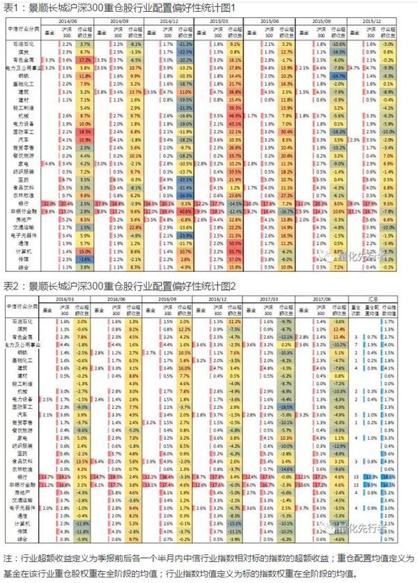 天风金工FOF专题研究：景顺长城沪深300增强指数型基金