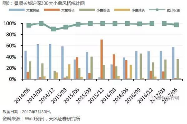 天风金工FOF专题研究：景顺长城沪深300增强指数型基金