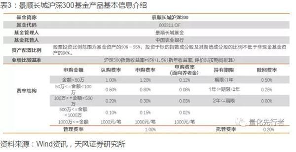 天风金工FOF专题研究：景顺长城沪深300增强指数型基金