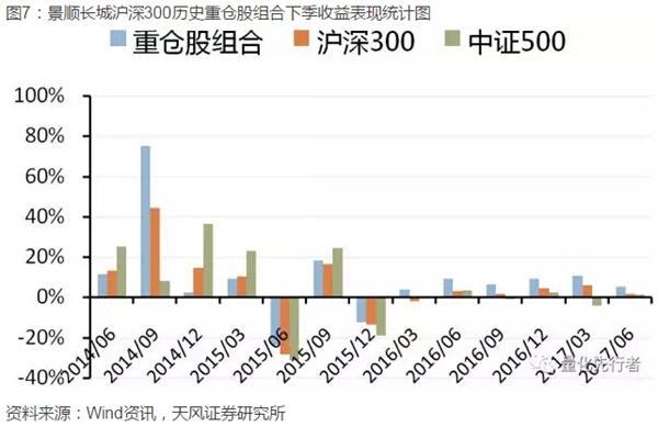 天风金工FOF专题研究：景顺长城沪深300增强指数型基金