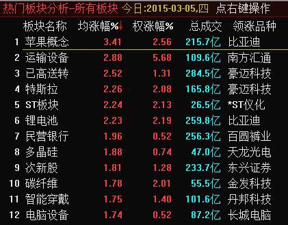 爱投顾｜规避新股申购风险 哪些股票该减仓？