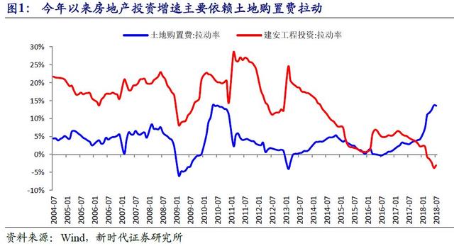 「新时代宏观」基建托底经济的效果或将影响后续政策走势