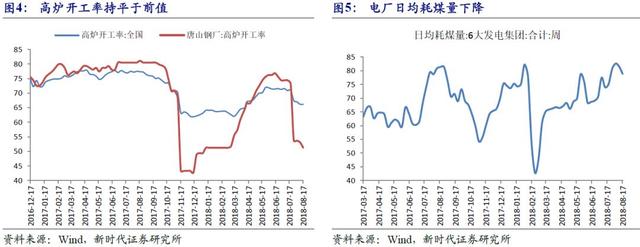 「新时代宏观」基建托底经济的效果或将影响后续政策走势