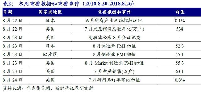 「新时代宏观」基建托底经济的效果或将影响后续政策走势