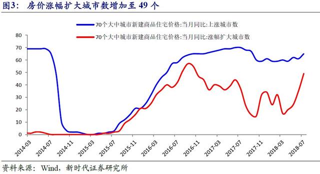 「新时代宏观」基建托底经济的效果或将影响后续政策走势