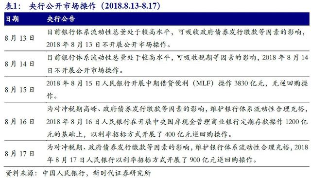 「新时代宏观」基建托底经济的效果或将影响后续政策走势