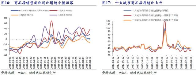 「新时代宏观」基建托底经济的效果或将影响后续政策走势