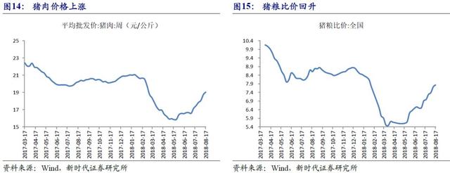 「新时代宏观」基建托底经济的效果或将影响后续政策走势