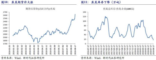 「新时代宏观」基建托底经济的效果或将影响后续政策走势