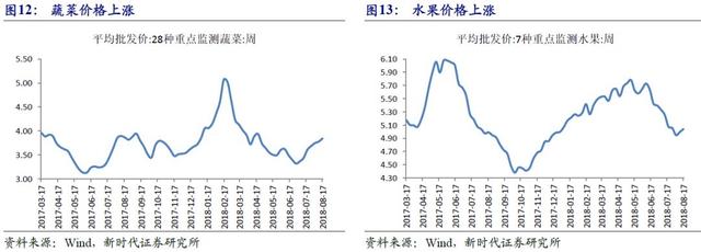 「新时代宏观」基建托底经济的效果或将影响后续政策走势