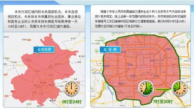 下月起，外地车牌在京限行范围有变化！这些规定要清楚……