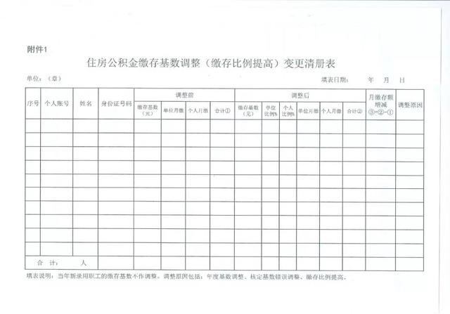 最新！唐山住房公积金缴存基数及缴存比例调整