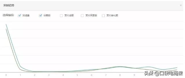 淘宝隐藏的秘密：你做不出爆款，是因为不会看这5种数据！