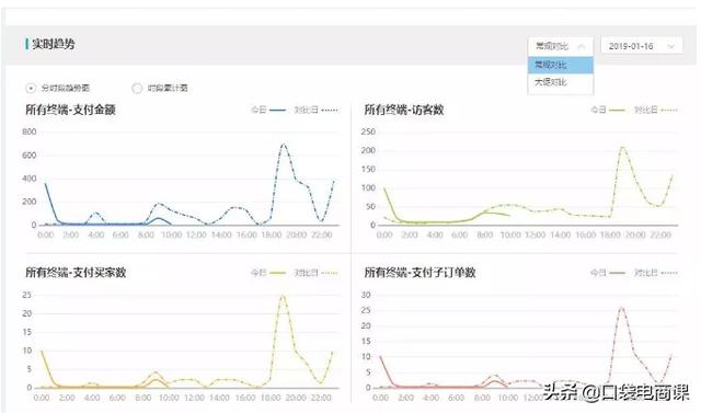 淘宝隐藏的秘密：你做不出爆款，是因为不会看这5种数据！