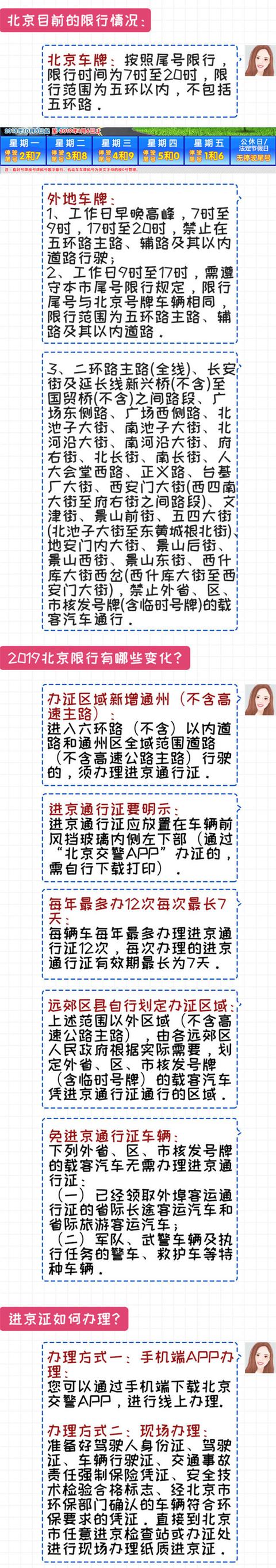 2019年外地车牌在北京怎么开车？