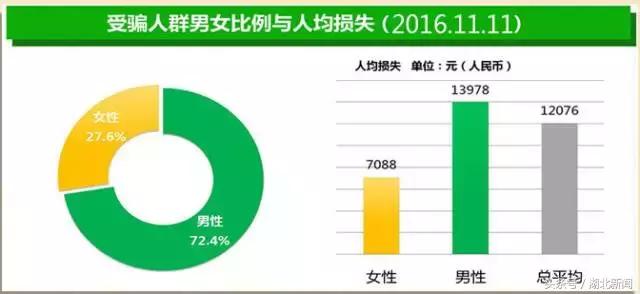 警惕！湖北16家电商企业严重失信，被“信用中国”列入黑名单！