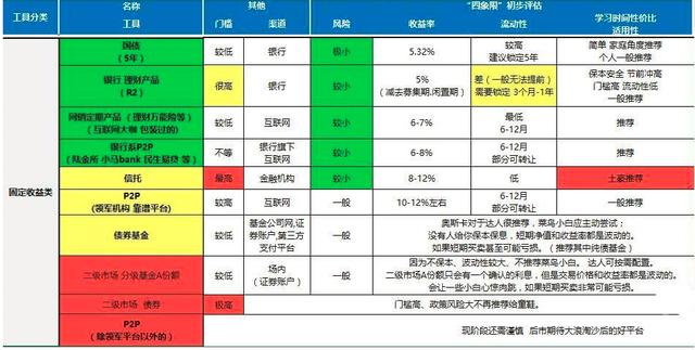 余额宝理财破万亿，你的钱还放在银行里？