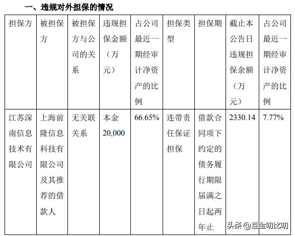 深南股份披露：亿钱贷2亿借款项目违规担保