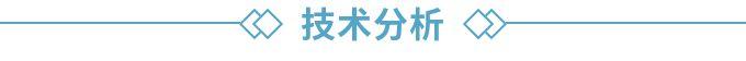 6月大行情！黄金走势详解